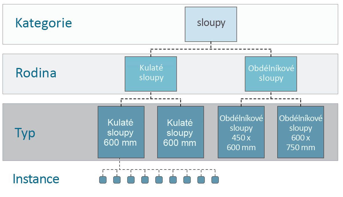 Uživatelské rozhraní