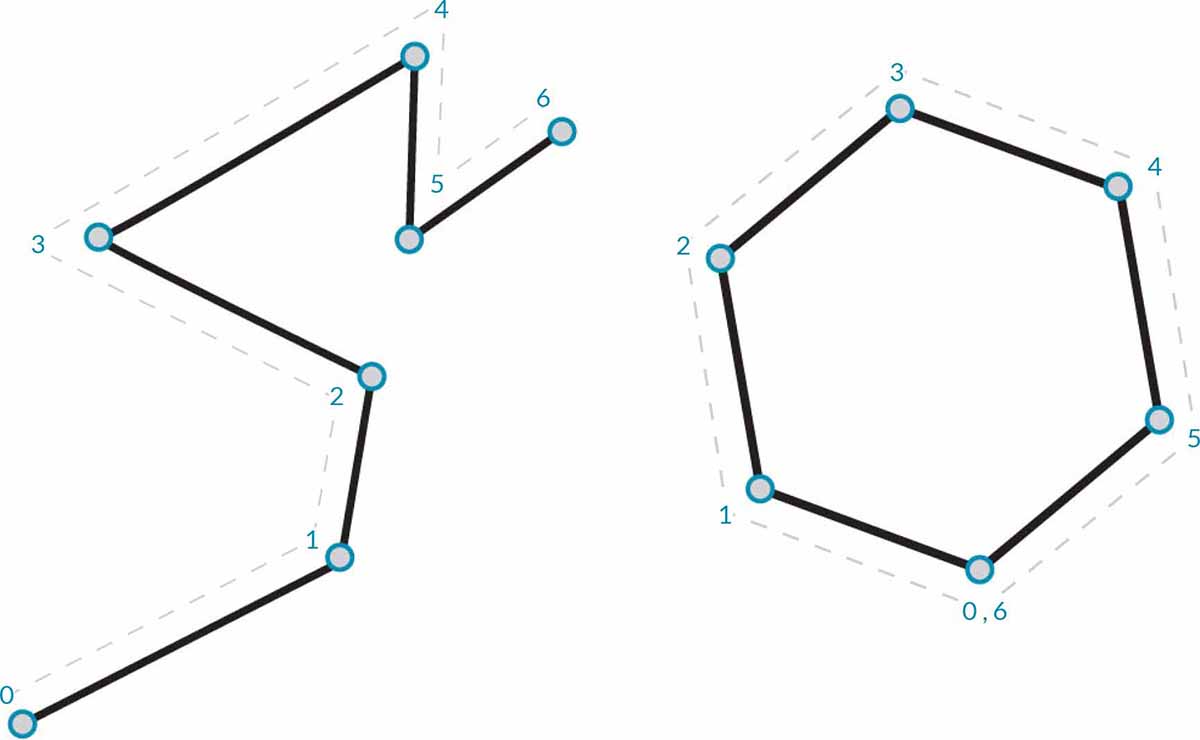 Polyline + Polygon
