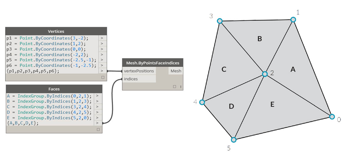 grouping polygons in cheetah3d