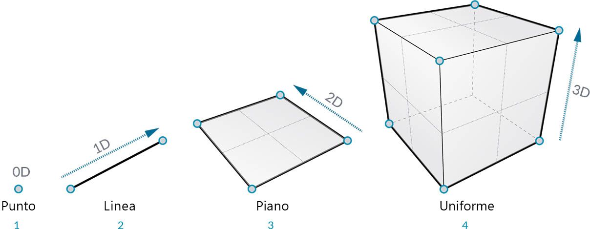 Geometria computazionale