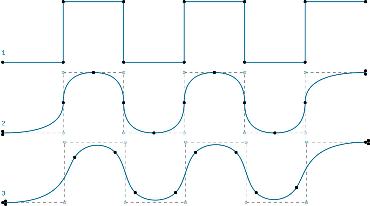 Grado della curva NURBS