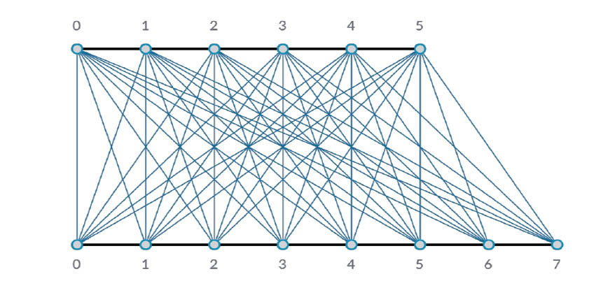 Esempi di input