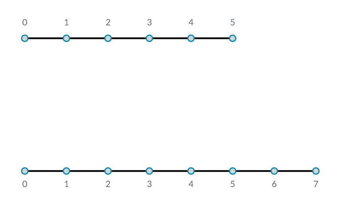 Esempi di input