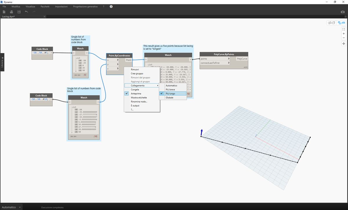 Esempi di input