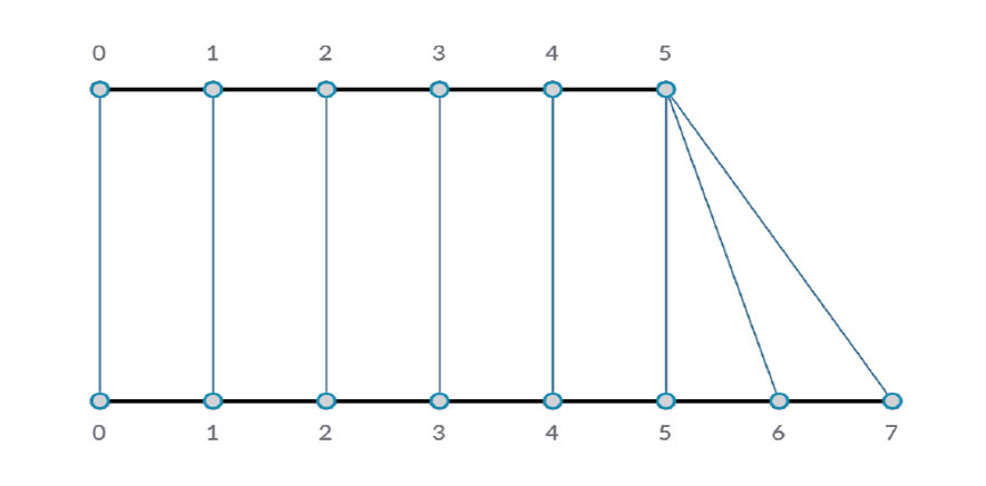 Esempi di input