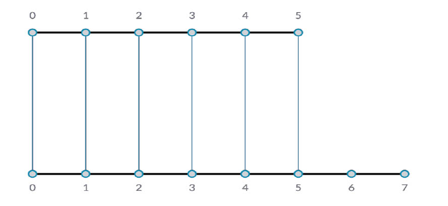 Esempi di input