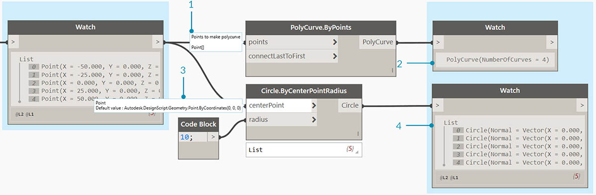 Esempi di input