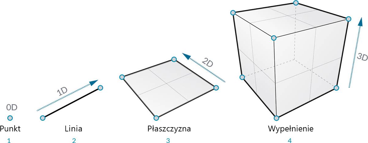 Geometria obliczeniowa