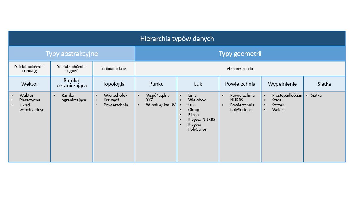 Hierarchia geometrii