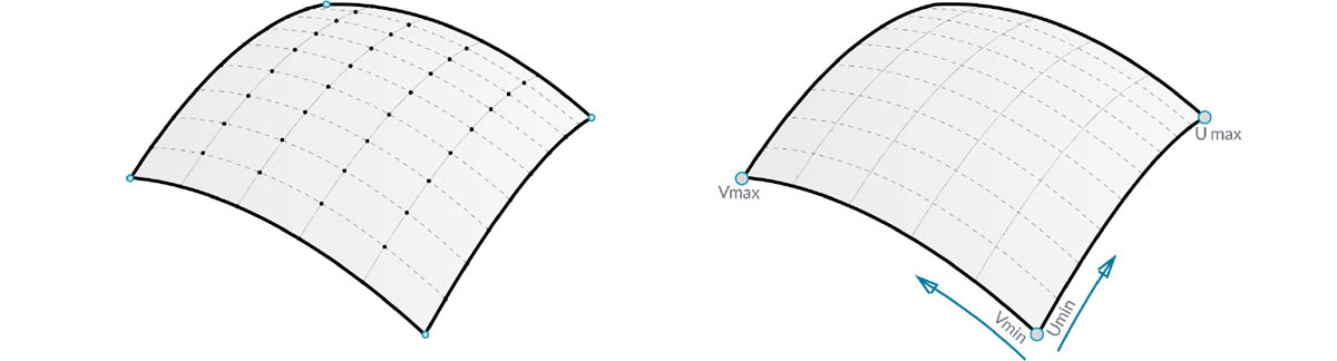 Powierzchnia NURBS