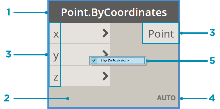 Устройство узла Point.ByCoordinates