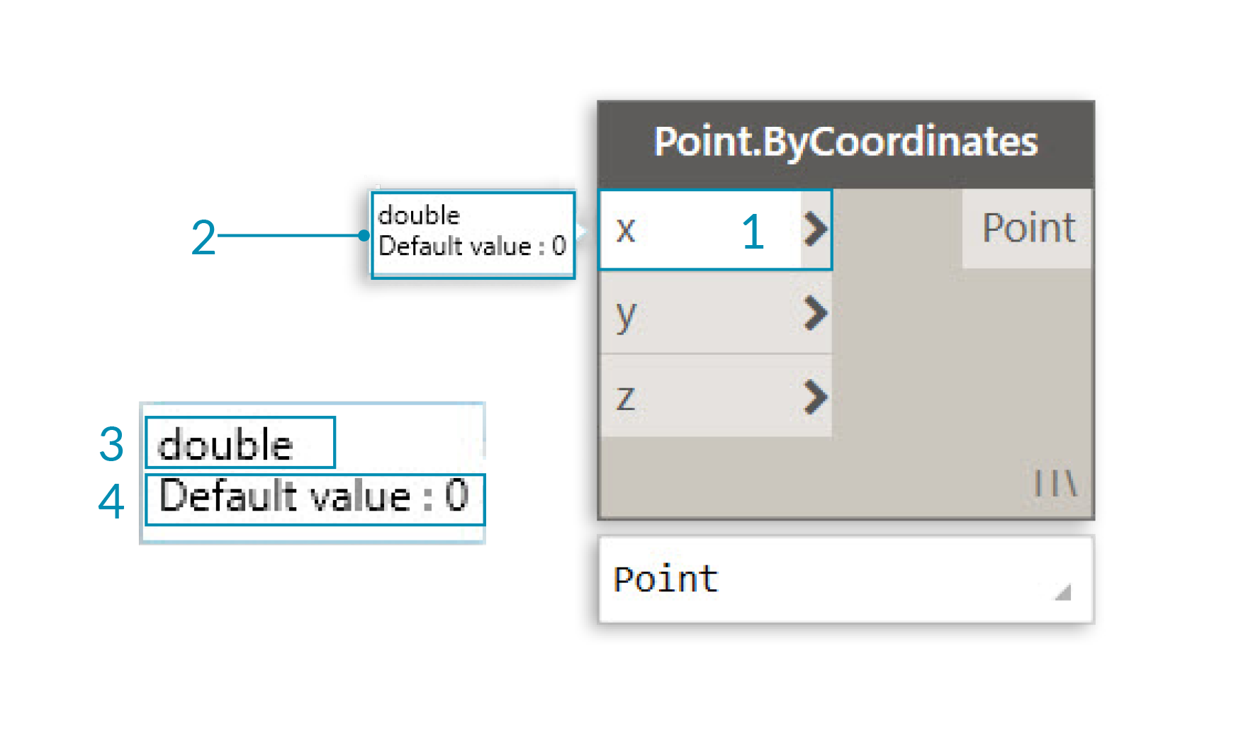 Метки портов: Point.ByCoordinates