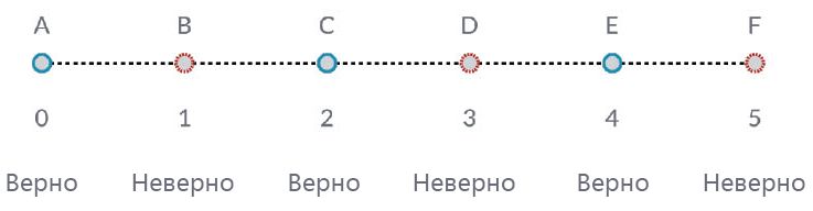 отбор