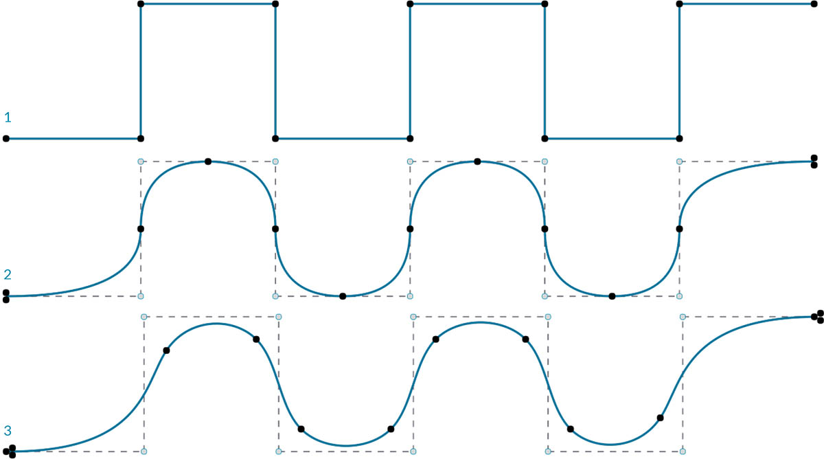 NURBS 曲线阶数